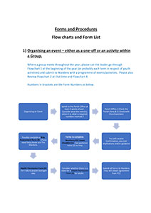 Forms and procedures flow chart